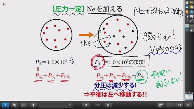 ルシャトリエの法則